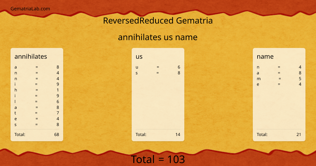 annihilates us name in reversedReduced Gematria